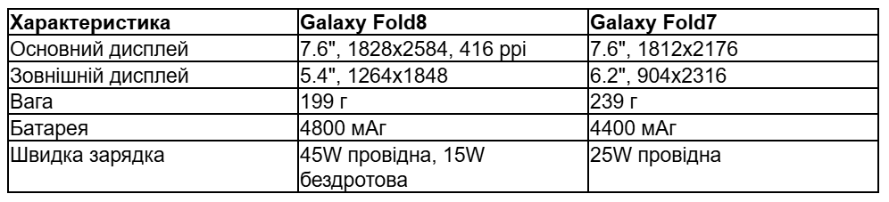 Opera Знімок_2026-07-08_104047_docs.google.com.png