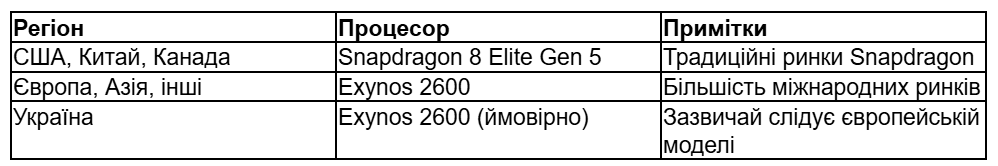 Opera Знімок_2026-07-08_104121_docs.google.com.png