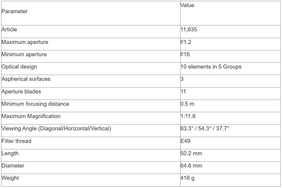 tabl 1 en_converted (1).avif