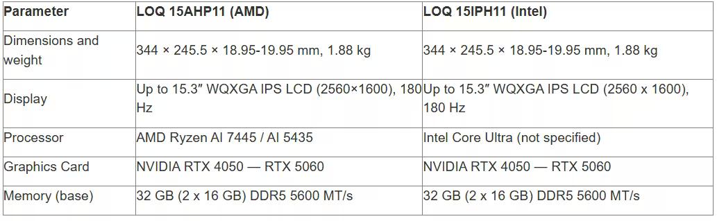 tabl 3 en_converted (3).avif