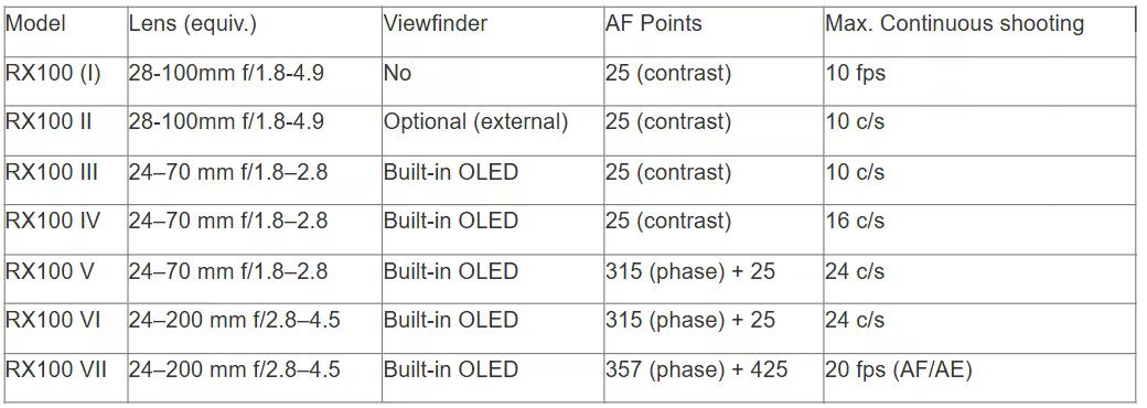 tabl 2 en_converted (22).avif
