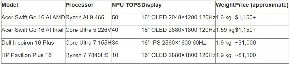 tabl 2 en_converted (11).avif