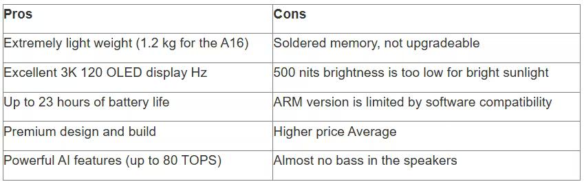 tabl 3 en_converted (1).avif