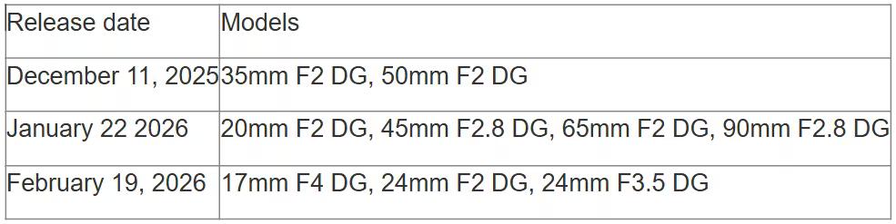 tabl 1 en_converted.avif