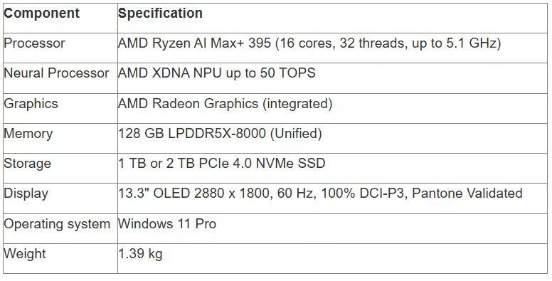 tabl 1 en_converted (28).avif