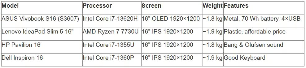 tabl 2 en_converted (8).avif