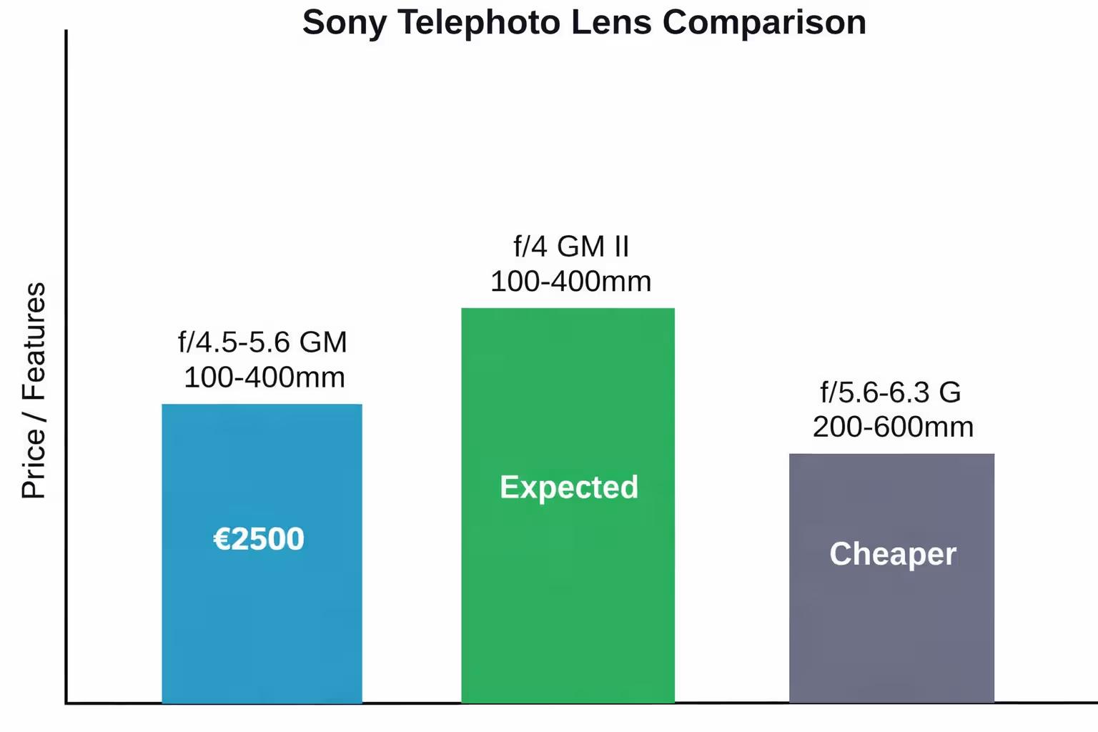 sony en.avif