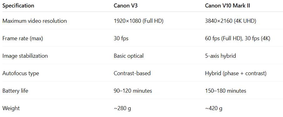 табл 2 англ.avif
