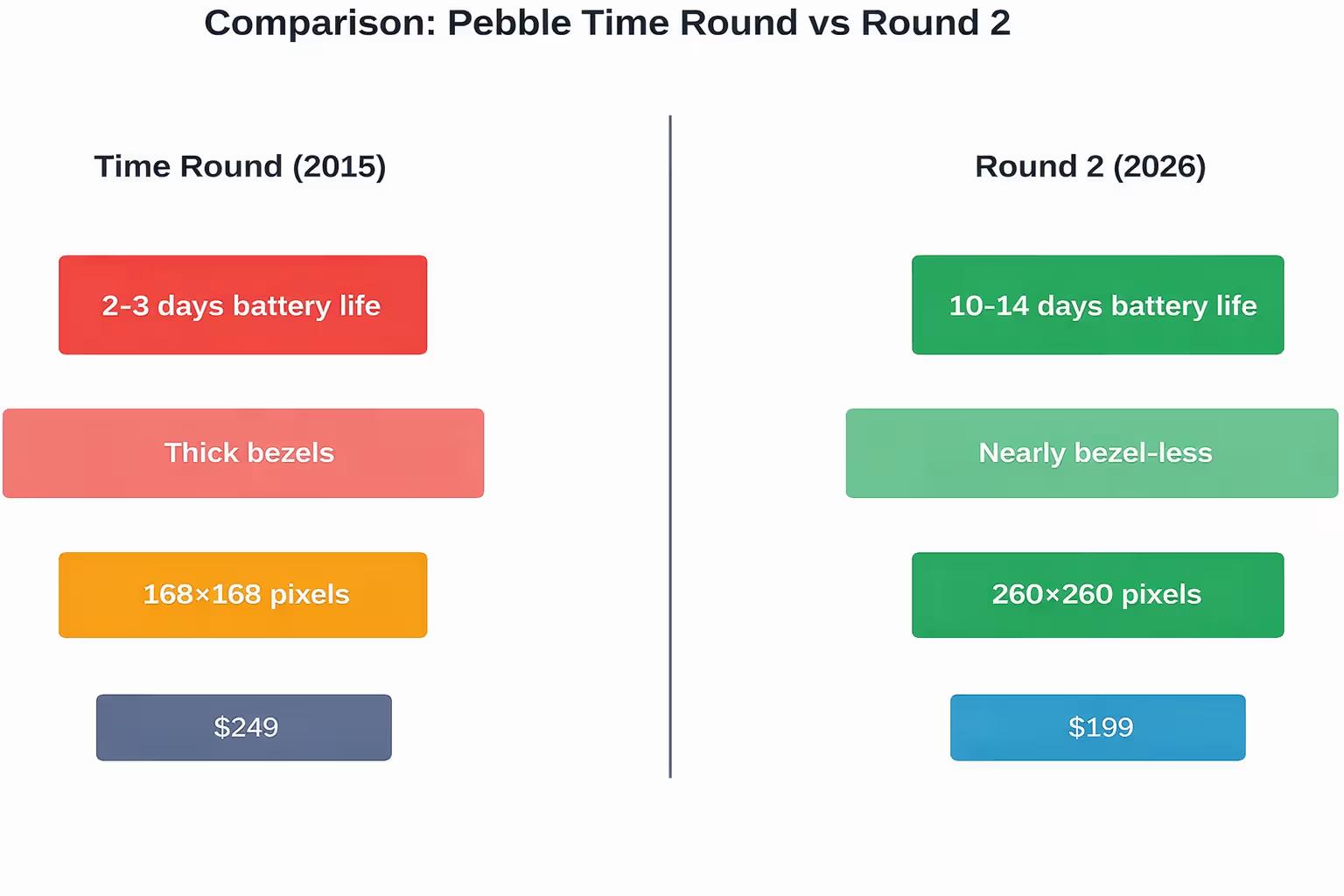 pebble en.avif
