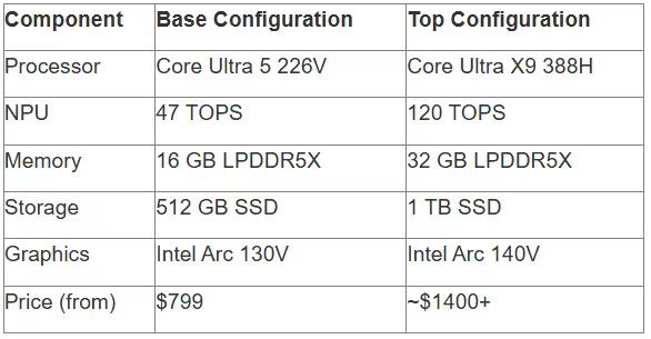 tabl 2 en_converted (10).avif
