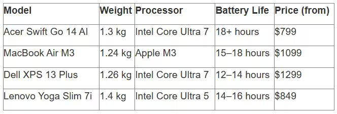 tabl 3 en_converted (4).avif