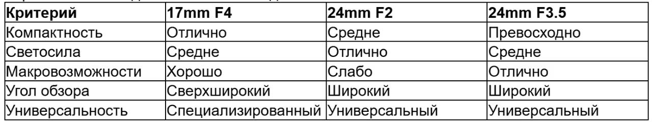 tabl 1 ru_converted (29).avif