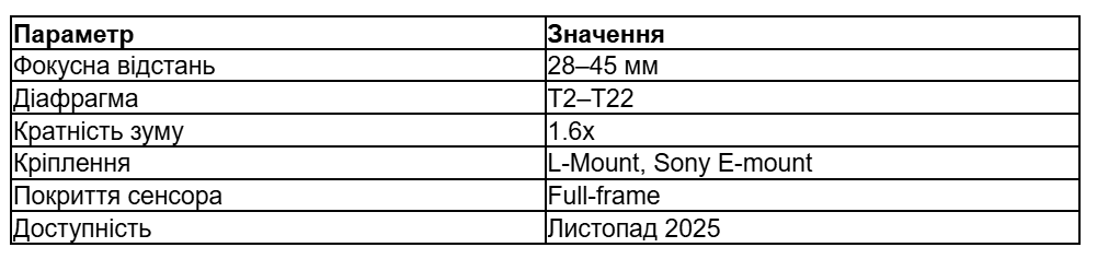 Opera Знімок_2026-07-08_102350_docs.google.com.png
