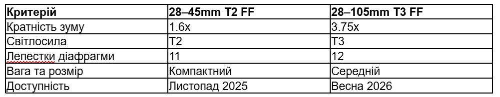 Opera Знімок_2026-07-08_102553_docs.google.com.png