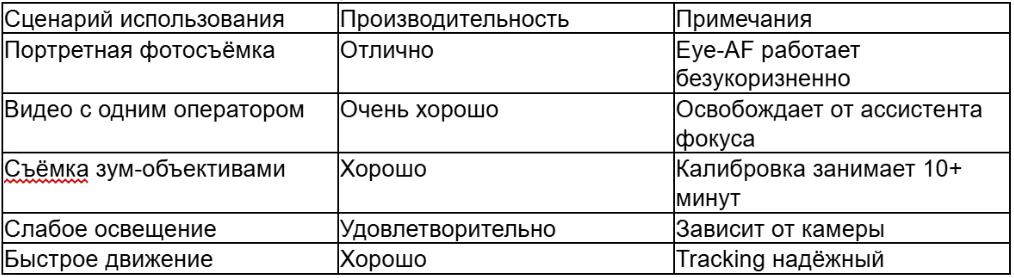 табл 2 ру_converted (2).avif