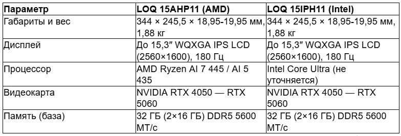 tabl 3 ru_converted (3).avif