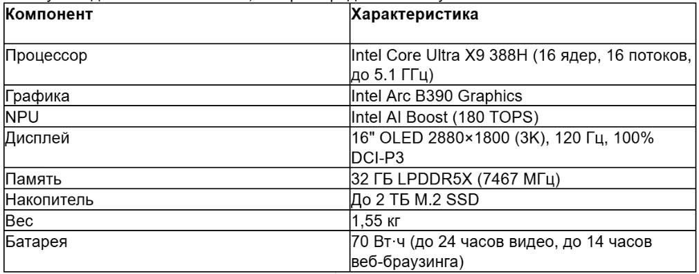 tabl 1 ru_converted (6).avif