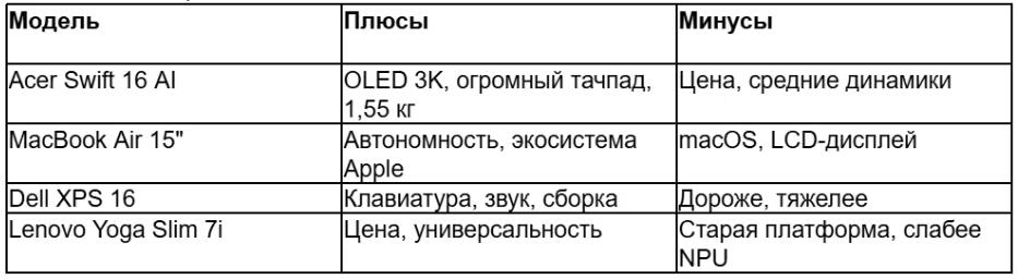 tabl 2 ru_converted (4).avif