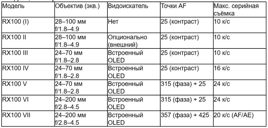 tabl 2 ru_converted (23).avif