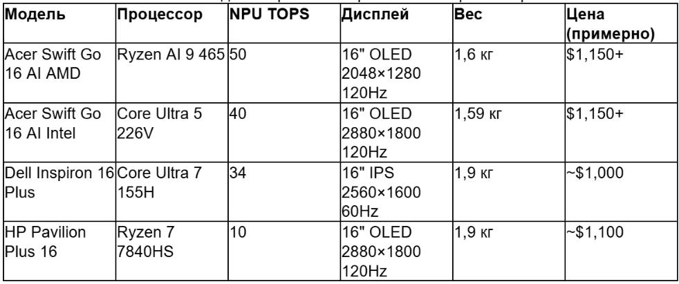 tabl 2 ru_converted (11).avif