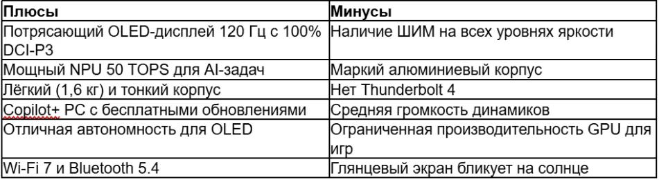 tabl 3 ru_converted (5).avif