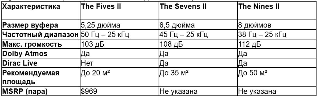 tabl 1 ru_converted (20).avif