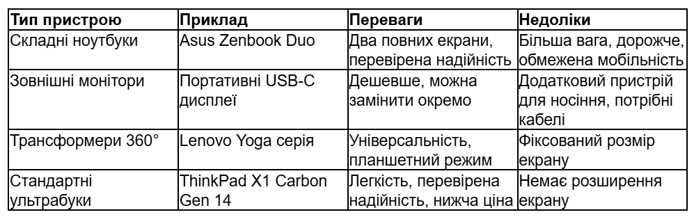 Opera Знімок_2026-07-08_101413_docs.google.com.png