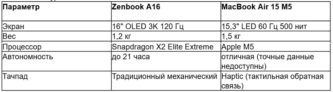 tabl 2 ru_converted (7).avif