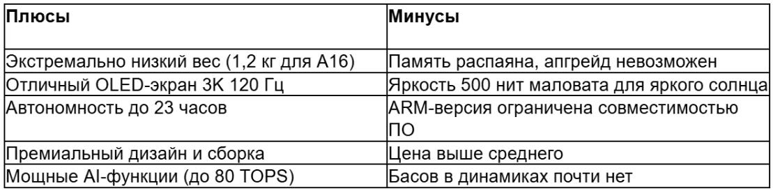 tabl 3 ru_converted (1).avif