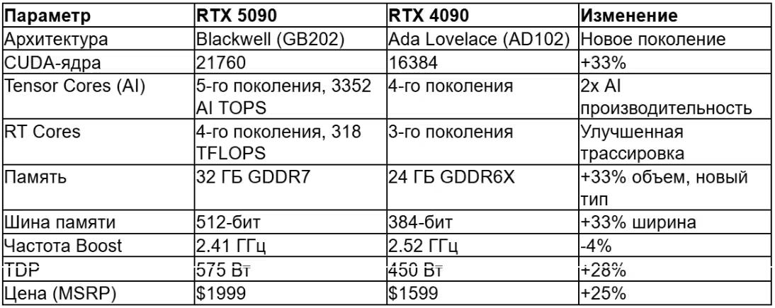 табл 1 ру (4).avif