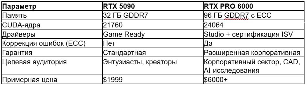 табл 2 ру (1).avif