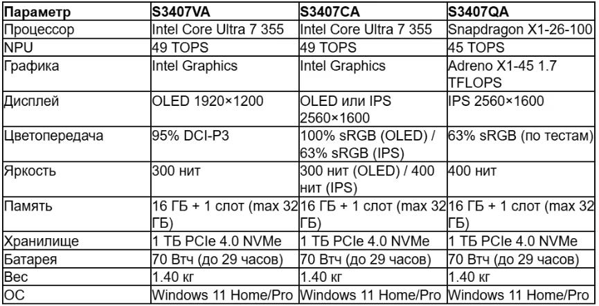 tabl 3 ru_converted (9).avif