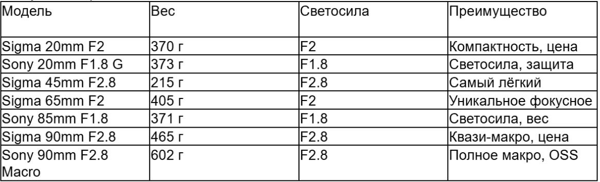 табл 2 ру_converted (1).avif
