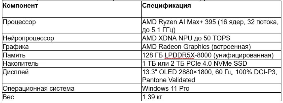 tabl 1 ru_converted (26).avif
