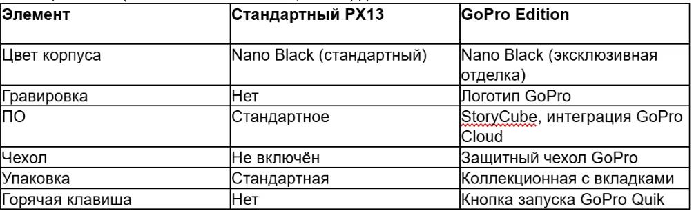 tabl 2 ru_converted (18).avif