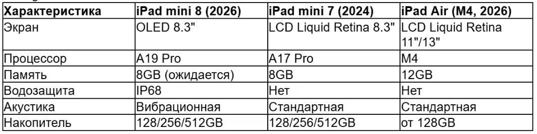 табл 1 ру (1).avif