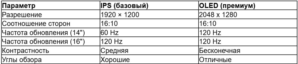 tabl 1 ru_converted (7).avif
