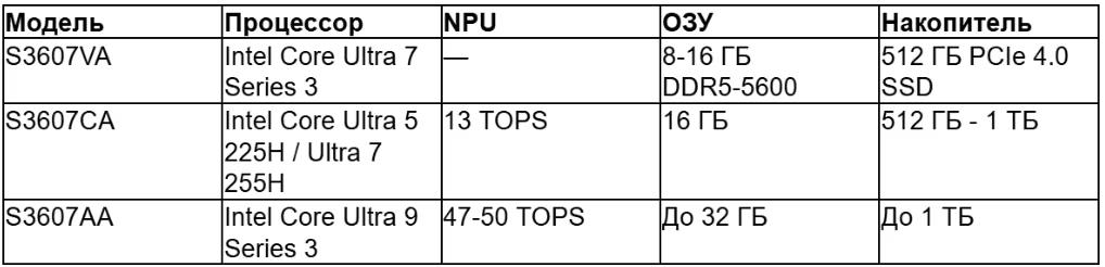 tabl 1 ru_converted (10).avif