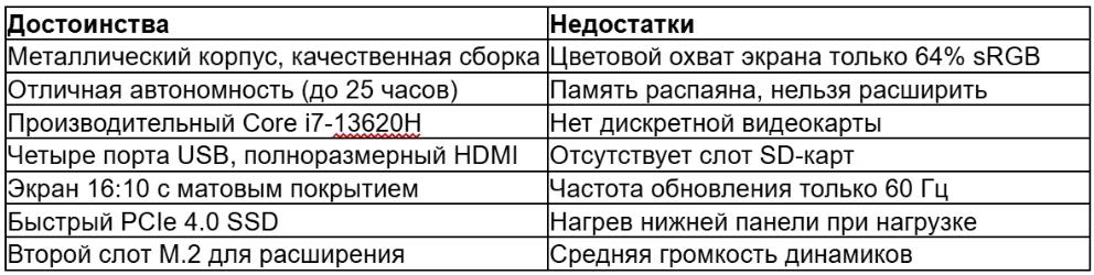 tabl 3 ru_converted (2).avif