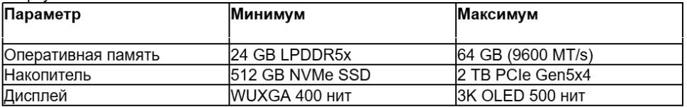 tabl 1 ru_converted (17).avif