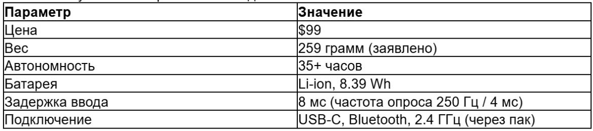табл 1 ру_converted (2).avif