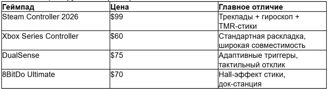 табл 2 ру_converted (3).avif