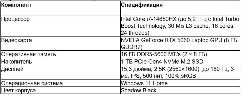 табл 1 ру_converted (5).avif