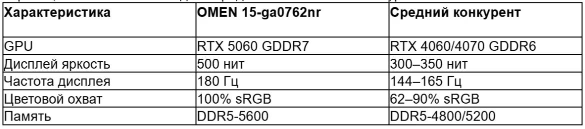 tabl 3 ru_converted (10).avif