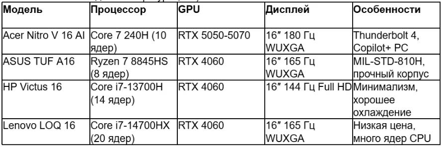 tabl 2 ru_converted (6).avif