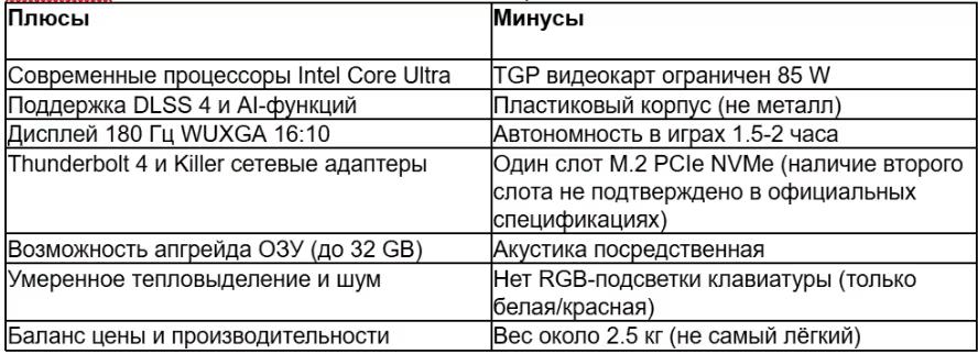 tabl 3 ru_converted.avif