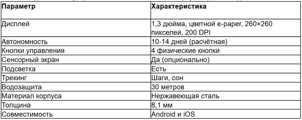 табл 1 ру.avif