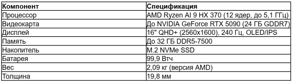 табл 1 ру_converted (4).avif