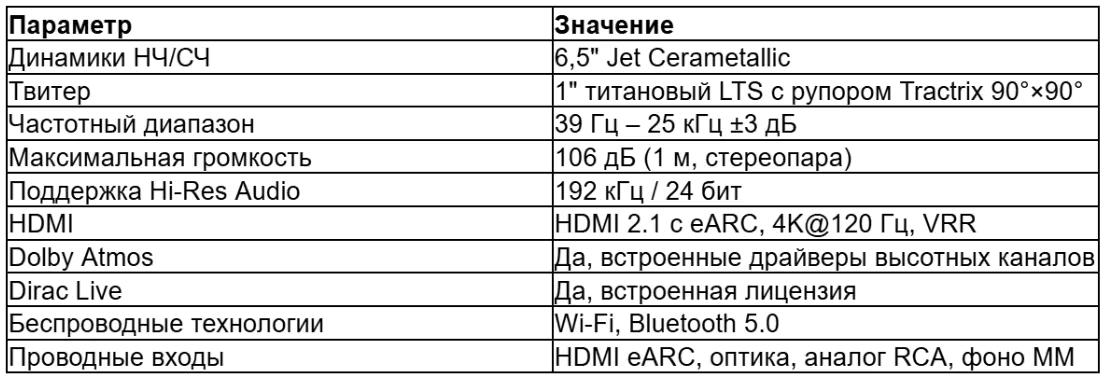 tabl 1 ru_converted (21).avif