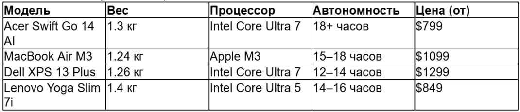 tabl 3 ru_converted (4).avif